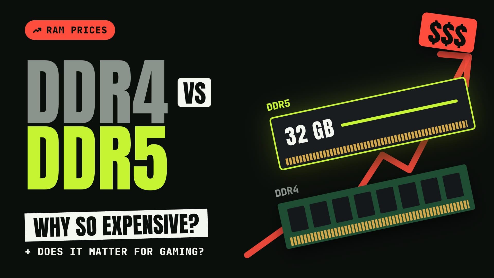 DDR4 vs DDR5 graphic: a DDR5 and a DDR4 RAM stick beside a rising price line, with the words Why so expensive? Does it matter for gaming?